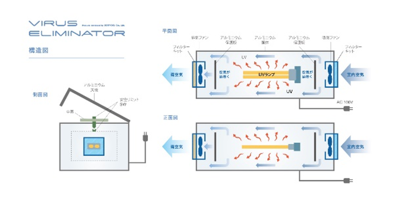 空気強制循環式紫外線空気清浄機『VIRUS ELIMINATOR』 | 都築テクノ