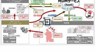 MDM-1-1024x647-1-320x180.png