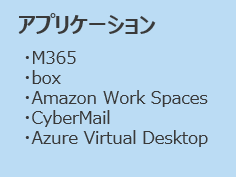 アプリケーション
・M365
・box
・Amazon Work Spaces
・CyberMAil
・Azure Visual Desktop