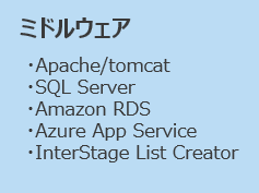 ミドルウェア
・Apache/tomcat
・SQL Server
・Amazon RDS
・Azure Ap Service
・InterStage List Creator