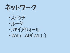 ネットワーク
・スイッチ
・ルータ
・ファイアウォール
・WiFi AP(WLC)